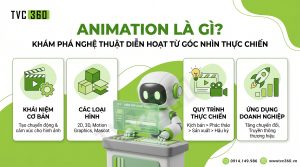 Animation là gì