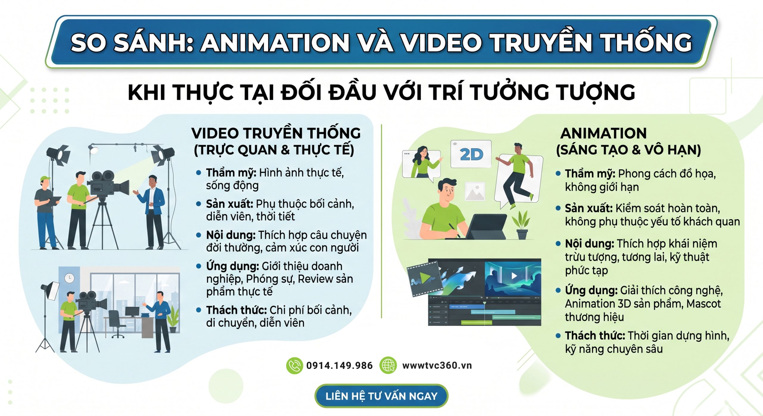 Animation và Video Truyền Thống
